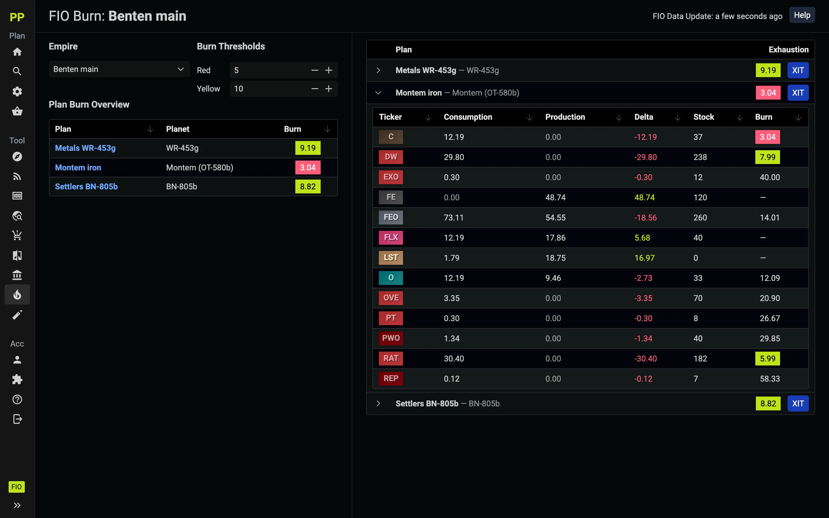 FIO Burn: burn per plan, with one base expanded to show consumption, stock and days left per material
